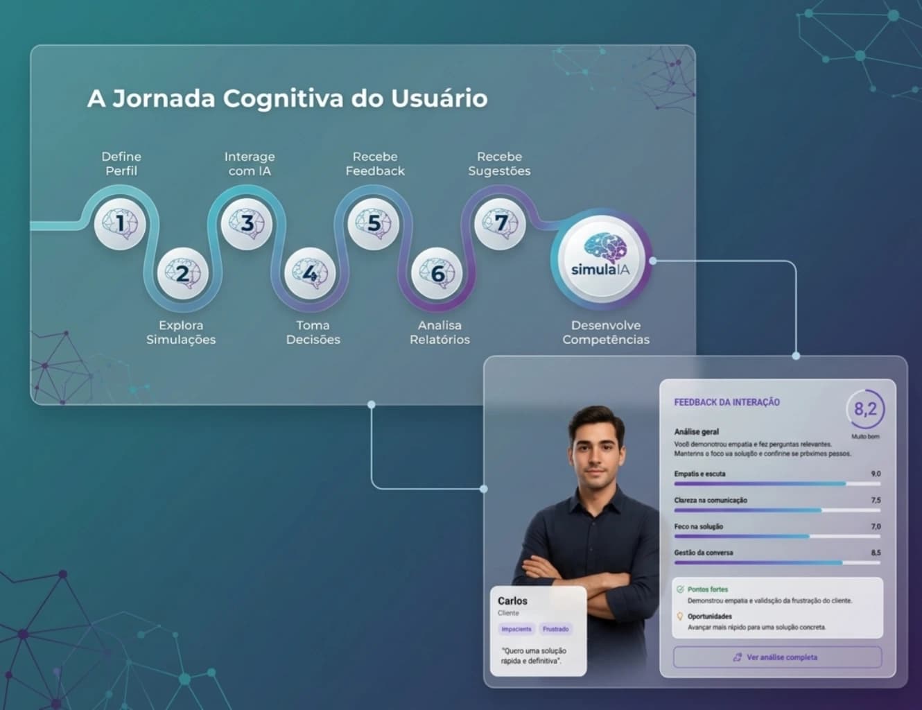 Visual da experiência
